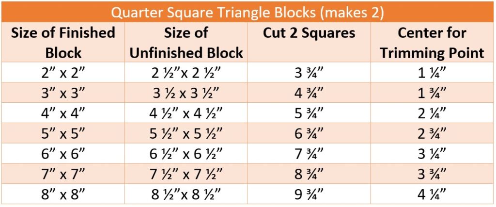 diagram of sizes to make easy quarter square triangle blocks