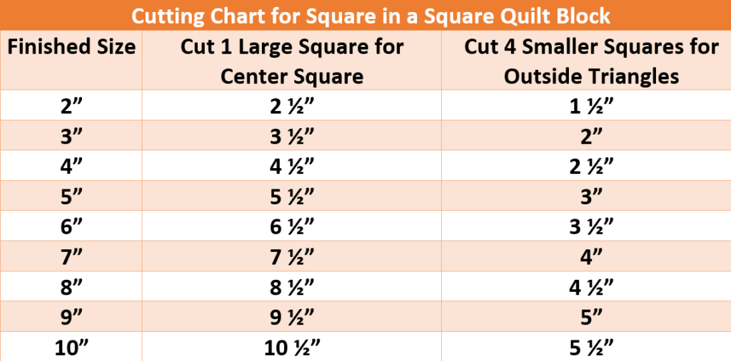 diagram of square sizes for square in a square blocks