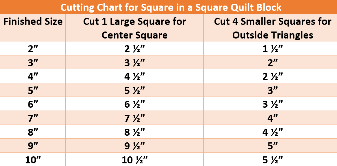 How To Make A Square In A Square Quilt Block For Beginners - Lakegirlquilts